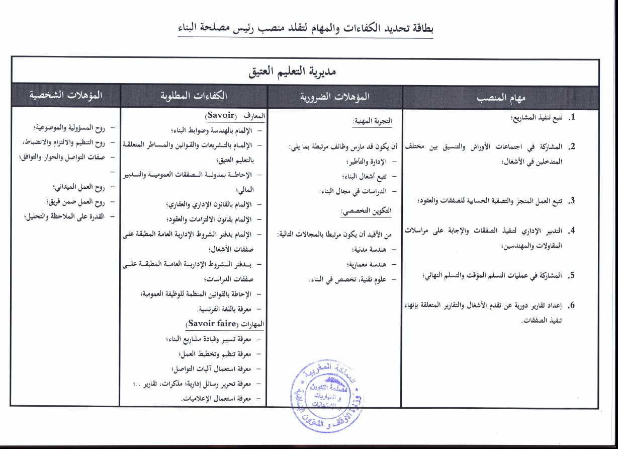 قرار فتح باب الترشيح لتقلد مهام رئيس مصلحة البناء بمديرية التعليم العتيق قرار فتح باب الترشيح لتقلد مهام رئيس مصلحة البناء بمديرية التعليم العتيق